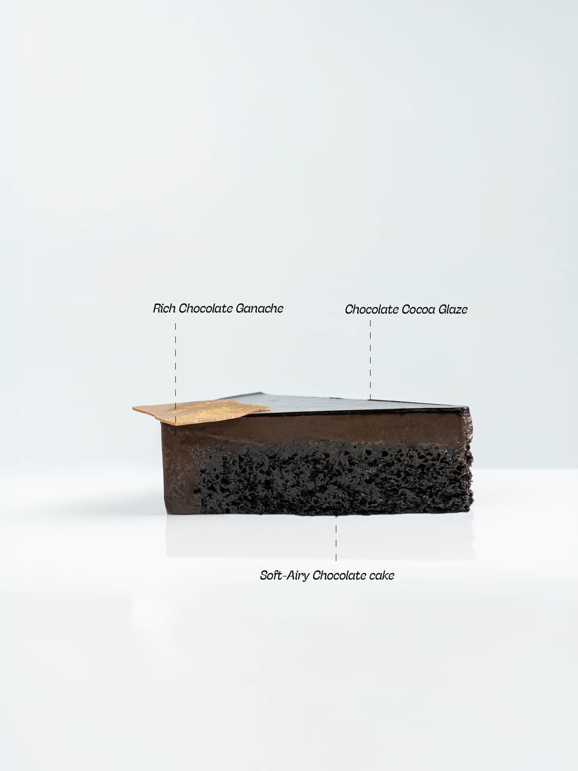 The Ganache Avalanche